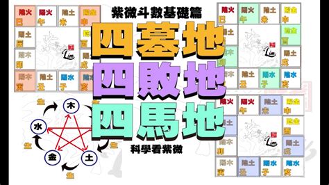 四墓|紫微斗數講堂——命宮落四墓之地